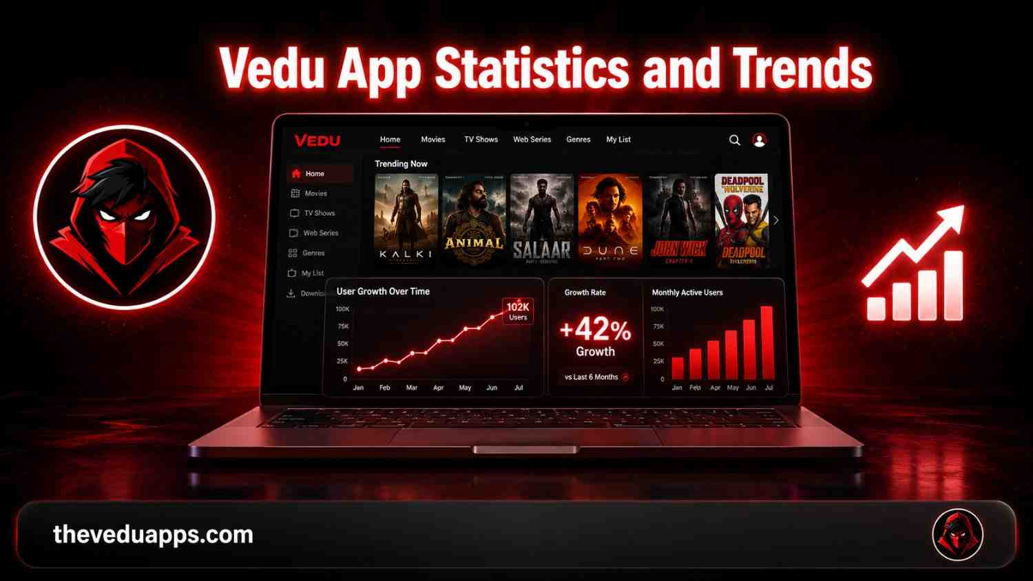 Vedu app statistics dashboard showing user growth chart, growth rate and monthly active users